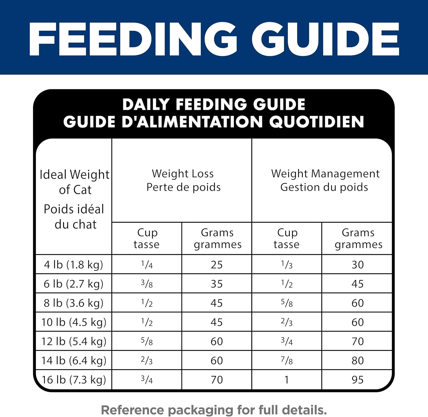 Hill'S Science Diet Dry Cat Food, Adult, Perfect Weight for Healthy Weight & Weight Management, Chicken Recipe, 3 Lb. Bag