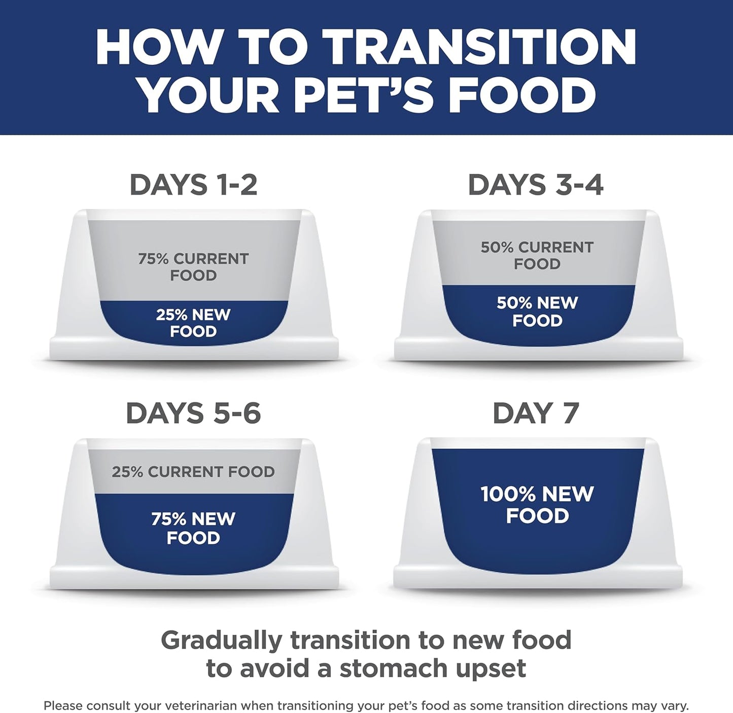 Hill'S Science Diet Dry Cat Food, Adult, Perfect Weight for Healthy Weight & Weight Management, Chicken Recipe, 3 Lb. Bag